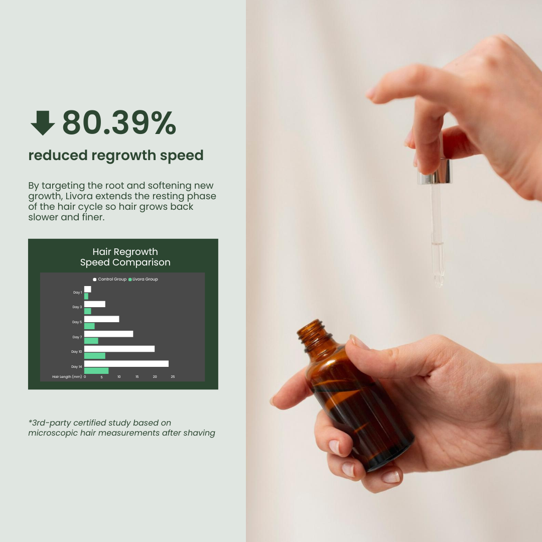 Livora™ Cyperus Rotundus Skin Serum