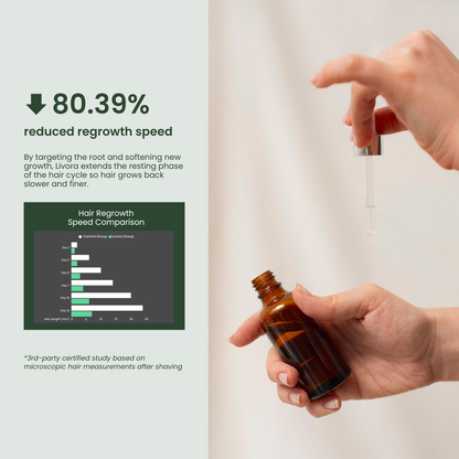 Livora™ Cyperus Rotundus Skin Serum