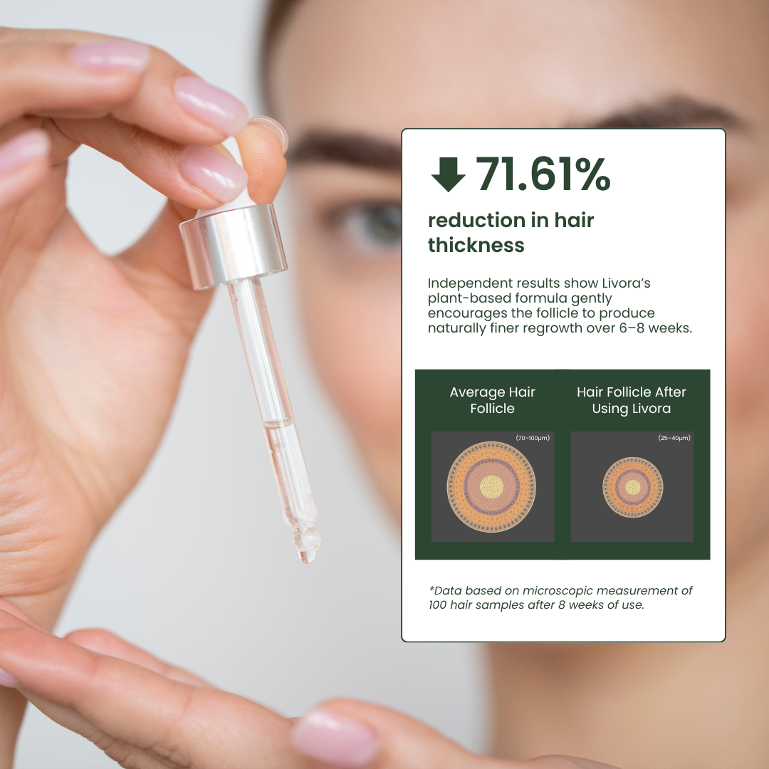 Livora™ Cyperus Rotundus Skin Serum