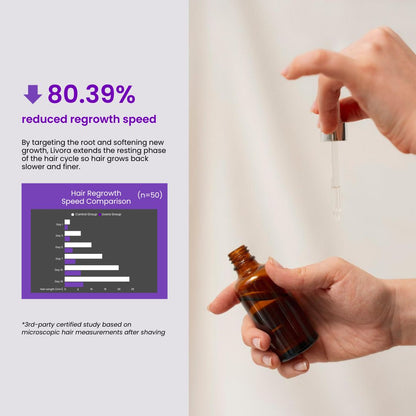 Livora™ Cyperus Rotundus Serum