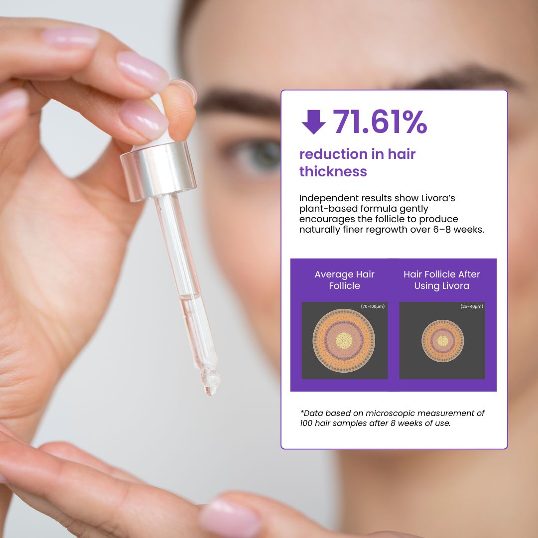 Livora™ Cyperus Rotundus Serum